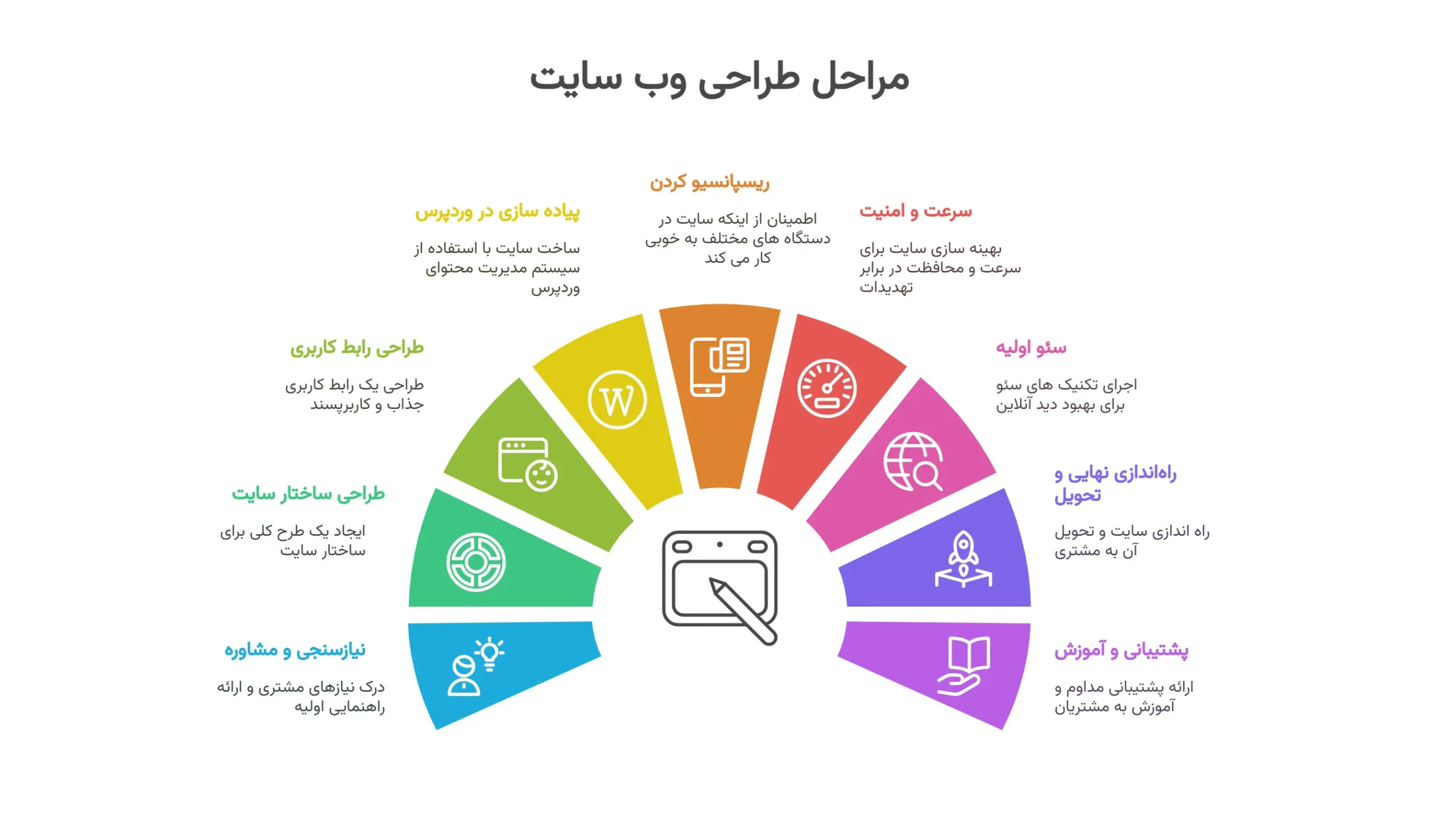webino24-infography